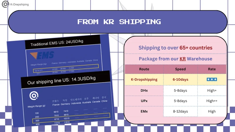 K‑Dropshipping
