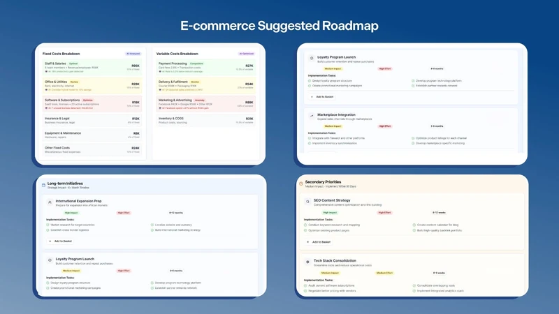 PRISM ‑ Business Intelligence