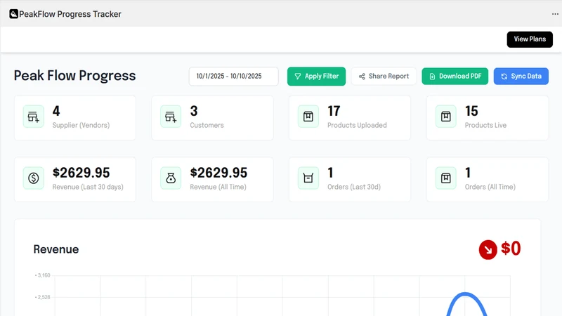 PeakFlow Progress Tracker