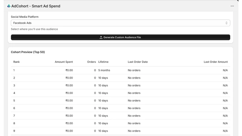 AdCohort ‑ Smart Ad Spend