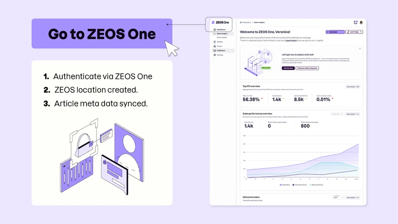 ZEOS Fulfilment