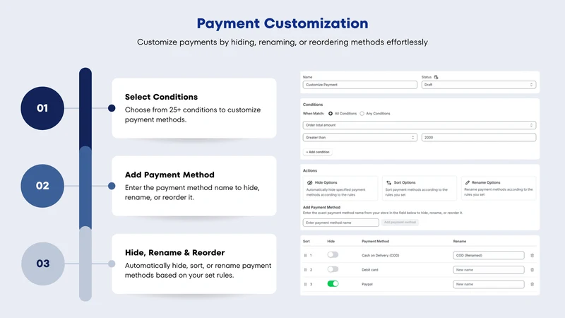 SmartFlow Checkout & COD