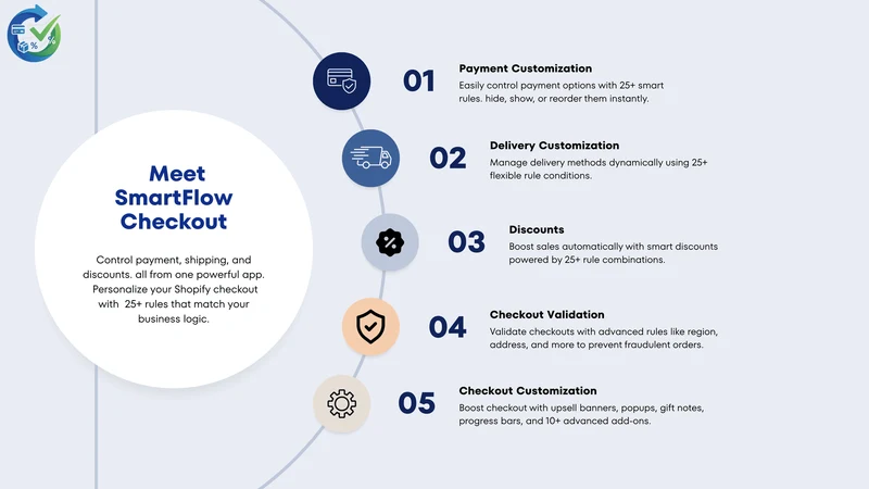 SmartFlow Checkout & COD