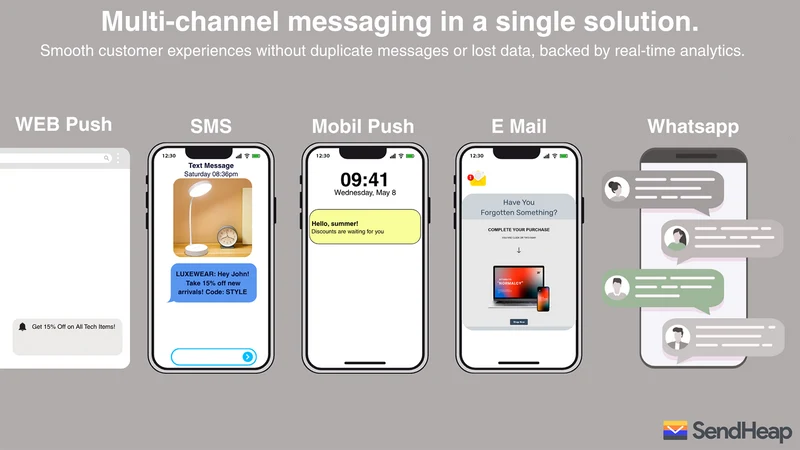 SendHeap: Email, SMS & Pop Ups