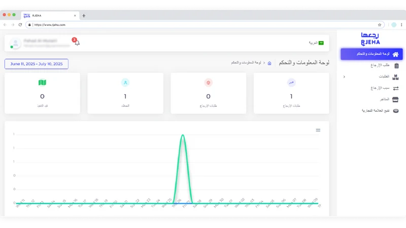 Rjeha ‑ Return Management