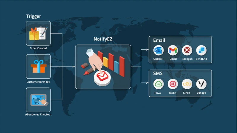NotifyEZ– Staff & Stock Alerts