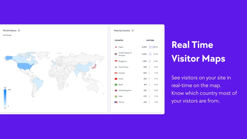 Modovisa Live Visitor Tracker