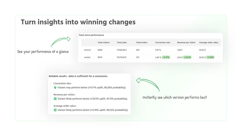 Lyntest: A/B Testing Image