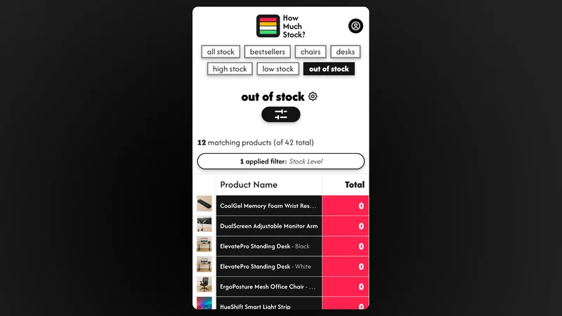 How Much Stock