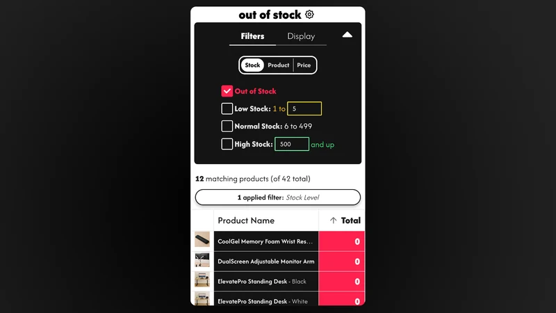 How Much Stock