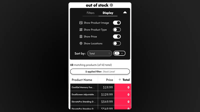 How Much Stock