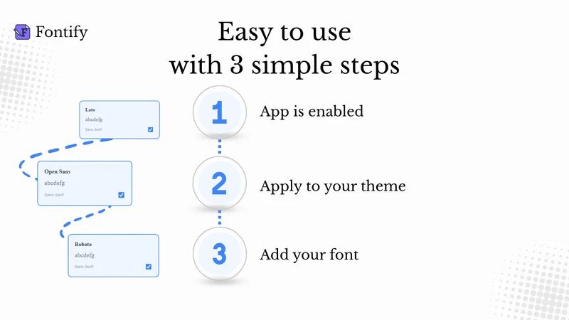 Fontomize: Custom Fonts