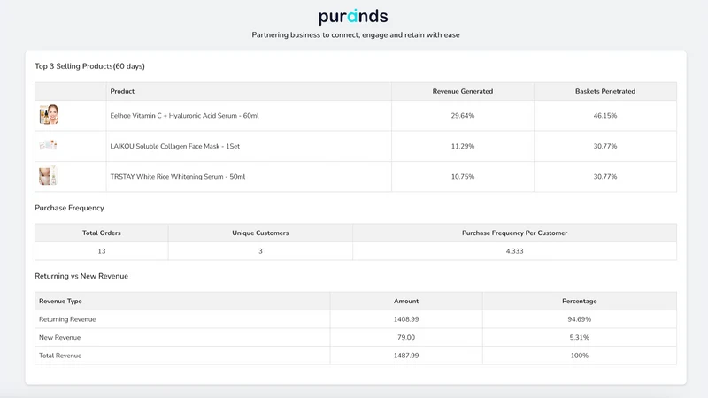 Purands (CDP) Orchestration
