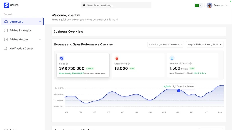 Sampo: Pricing Intelligence