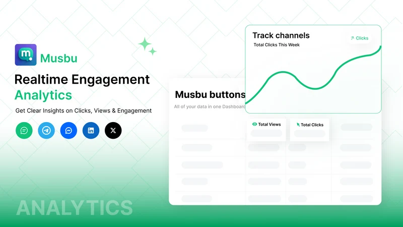 Musbu ‑ WhatsApp Chat Button