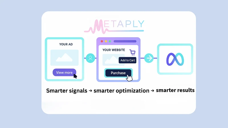 Metaply AI