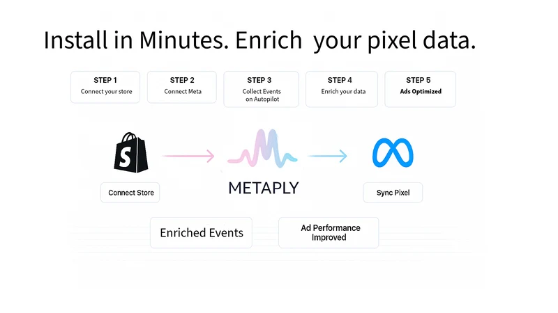 Metaply AI