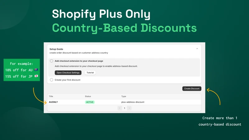 shipping country discount