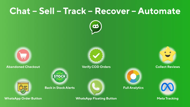 CA: WhatsApp Chat Order Button