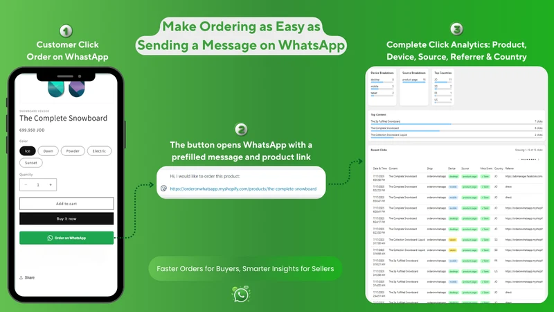CA: WhatsApp Chat Order Button