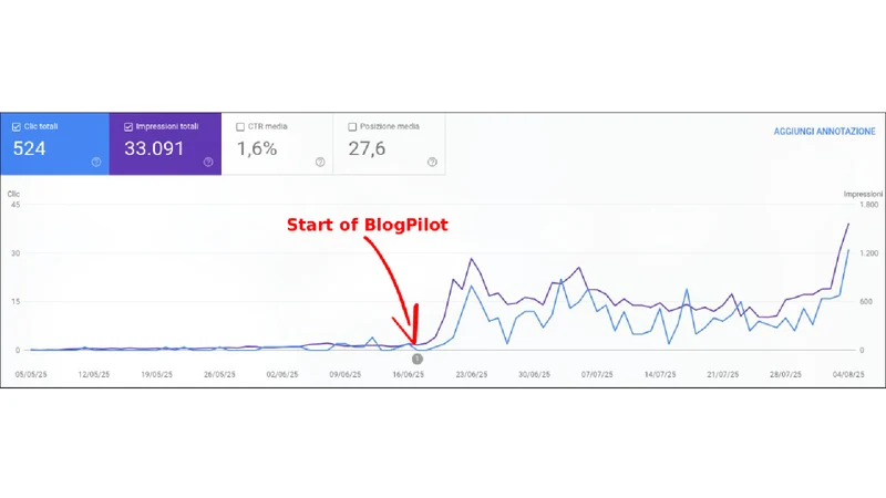 BlogPilot