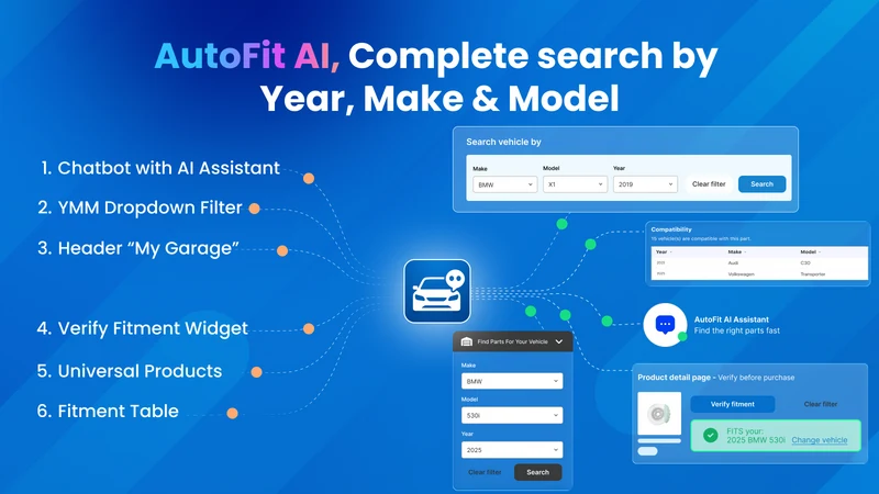 AutoFit AI ‑ Year Make Model