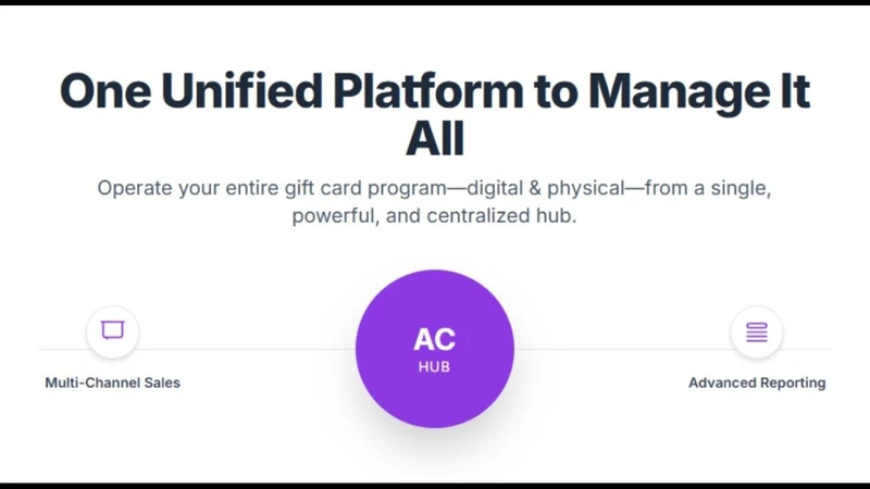 AnyCard: Gift Card Platform