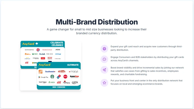 AnyCard: Gift Card Platform
