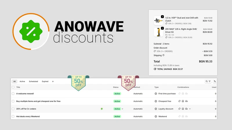 Anowave Automatic Discounts