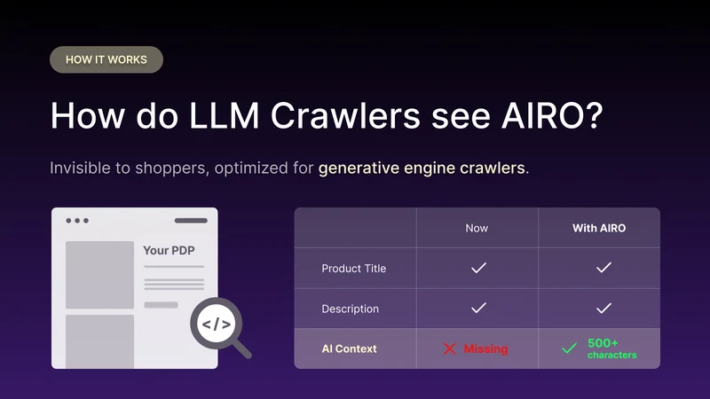 AIRO | The AI Rank Optimizer