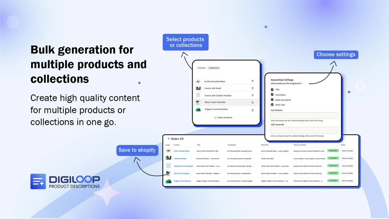 Digiloop Product Descriptions