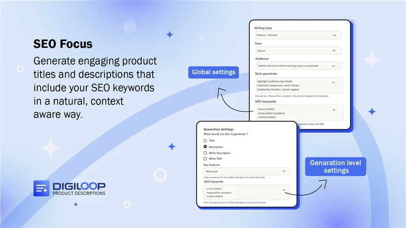 Digiloop Product Descriptions