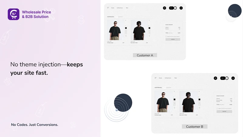 Wholesale & B2B Pricing by CC