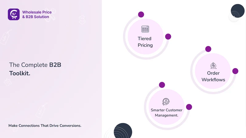 Wholesale & B2B Pricing by CC