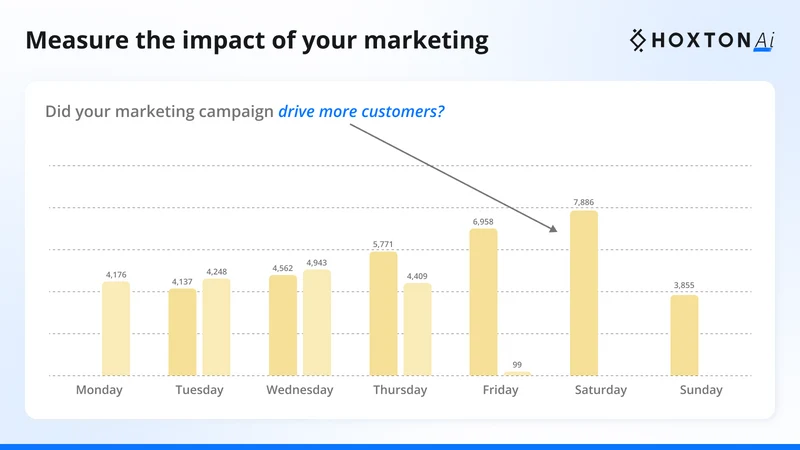 Conversion Rates by HoxtonAi