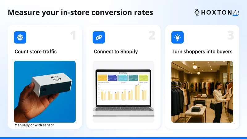 Conversion Rates by HoxtonAi