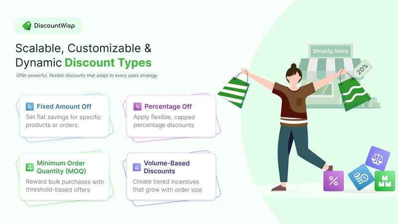 DWisp: Bulk Discount Campaigns