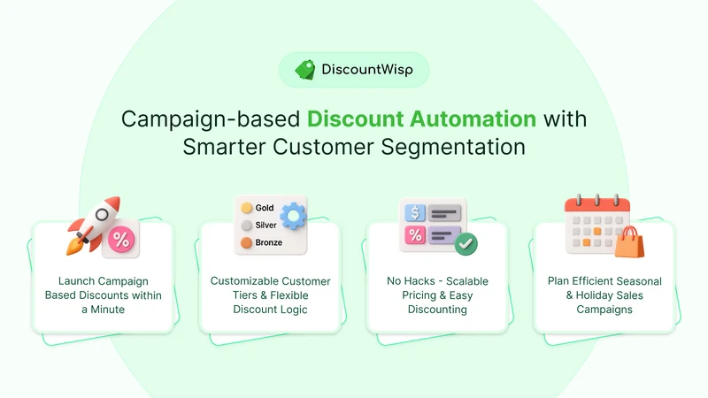 DWisp: Bulk Discount Campaigns