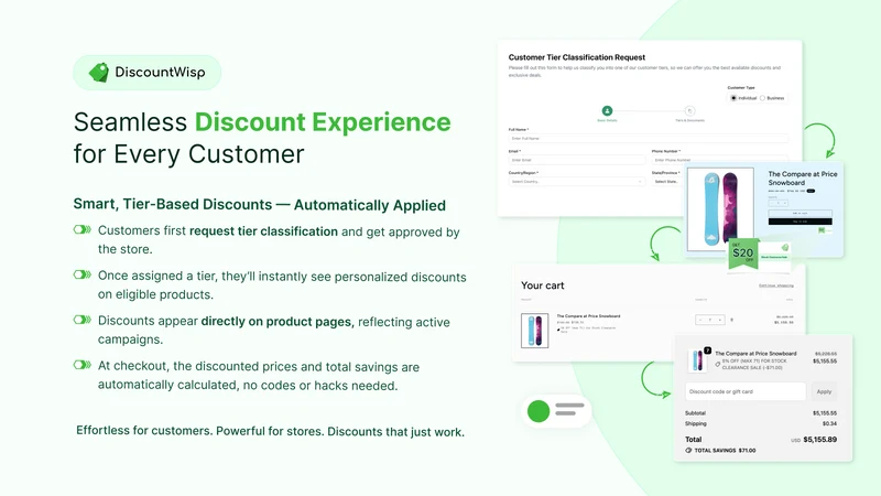 DWisp: Bulk Discount Campaigns