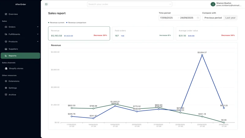 MyOrder: Bulk Fulfillment