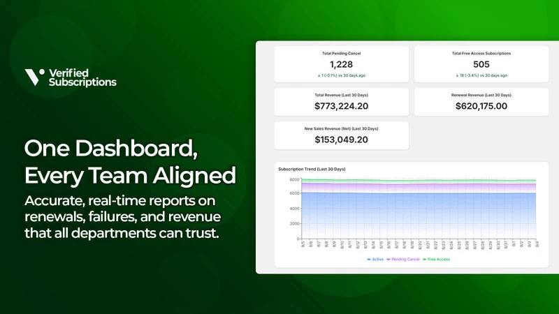 Verified Subscriptions