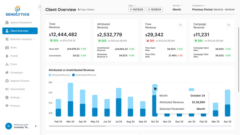 Sendlytics