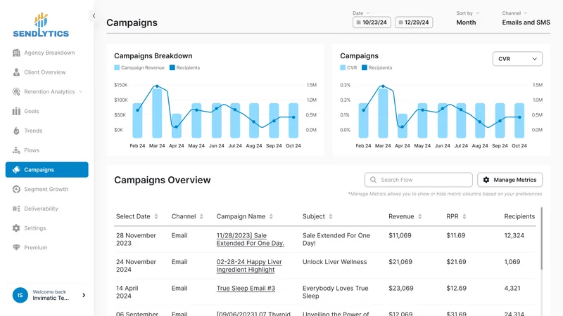 Sendlytics