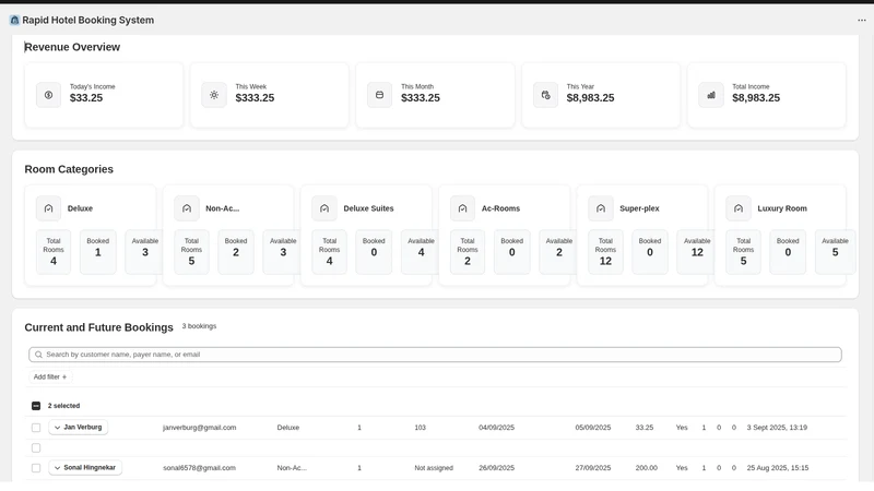 RG Hotel Booking System