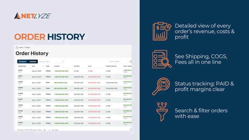 Netlyze ‑ Profit Tracking
