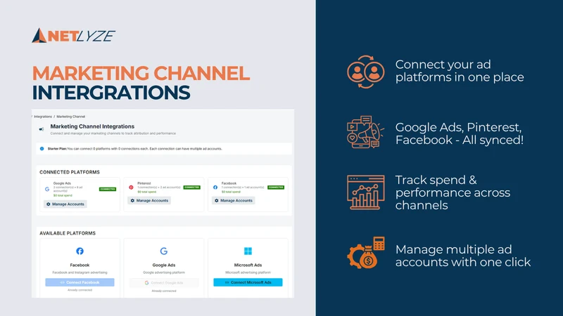 Netlyze ‑ Profit Tracking
