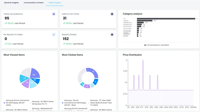 Melingo AI Sales Agent