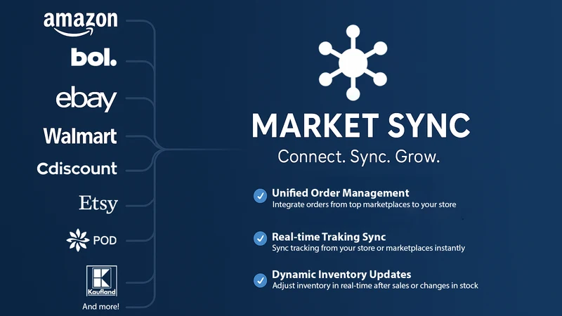 Market Sync: Marketplace Sync