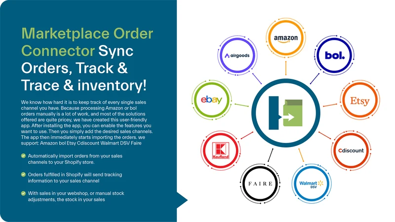 Market Sync: Marketplace Sync