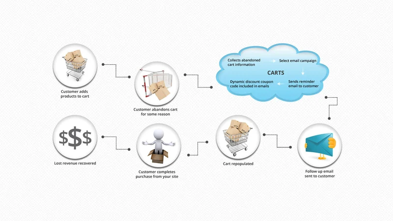 Cart Recovery & Tracking Suite